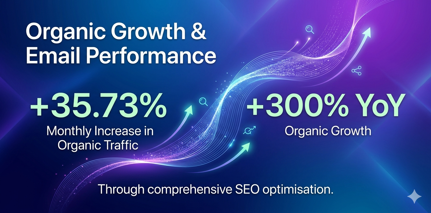 Organic Growth & Email Performance screenshot 1